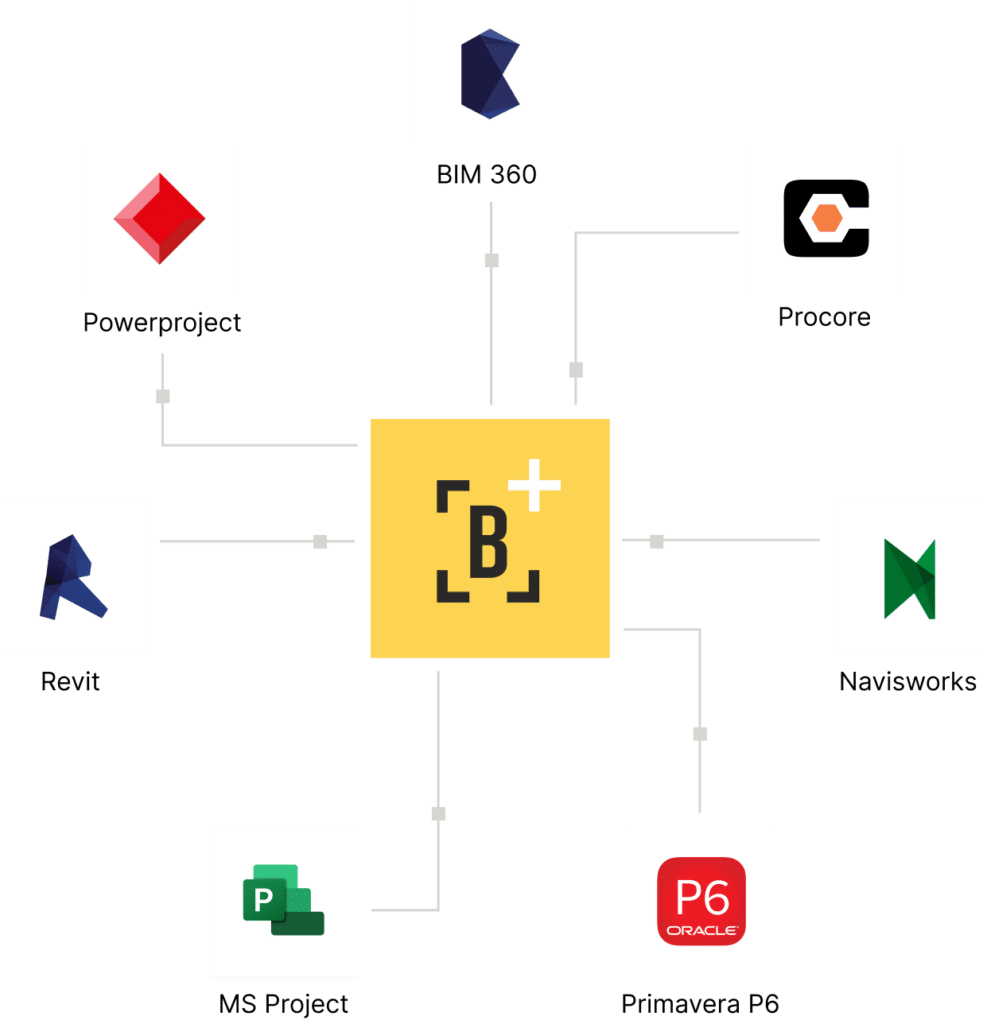 the-buildots-platform-your-central-nerve-less-system