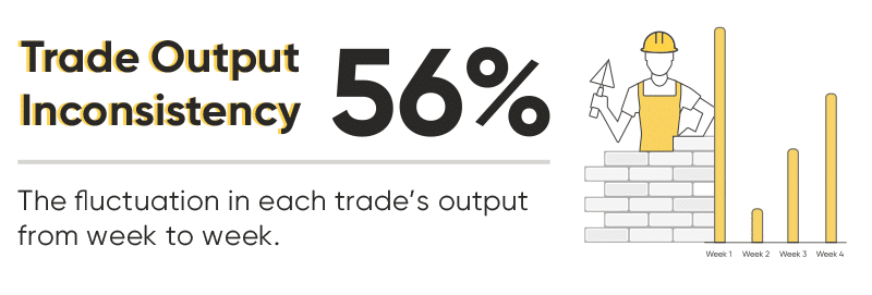 Trade Output Inconsistency