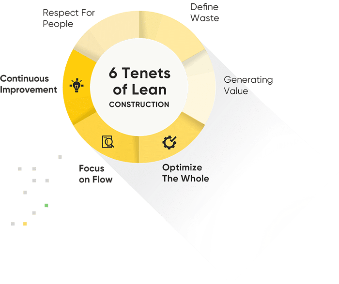  6 tenets of lean construction