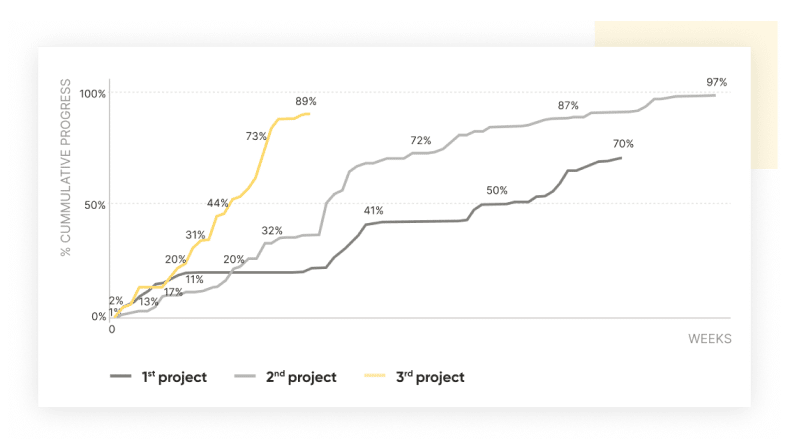 Data Center Portfolio Management