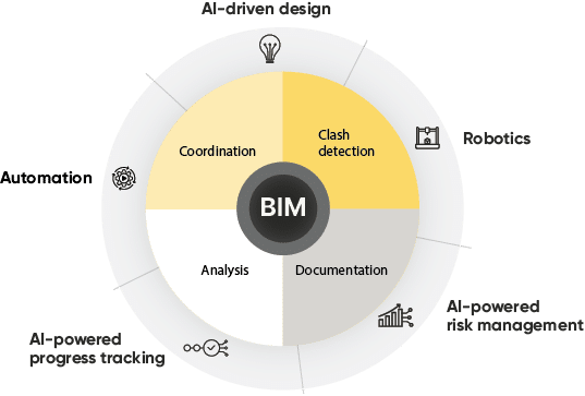 BIM Cycle