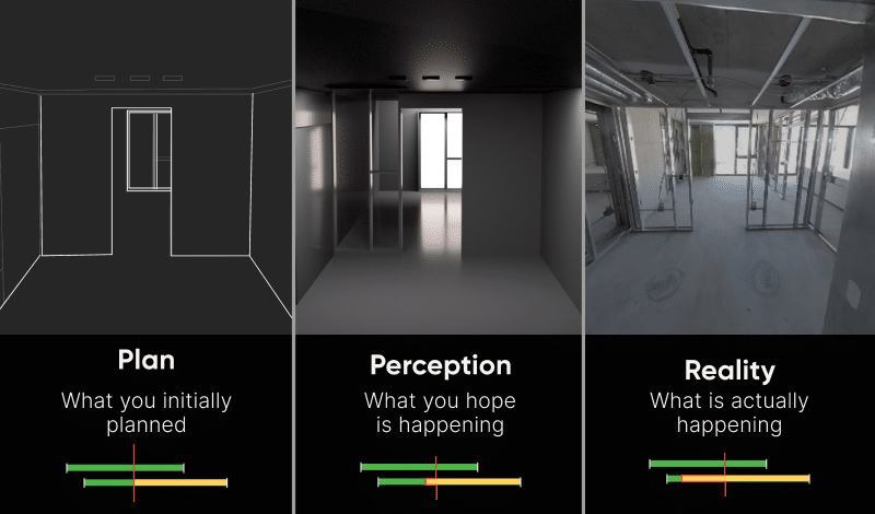 Plan Perception Reality