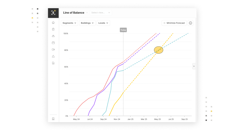 Line of Balance - Forecast Bottlenecks