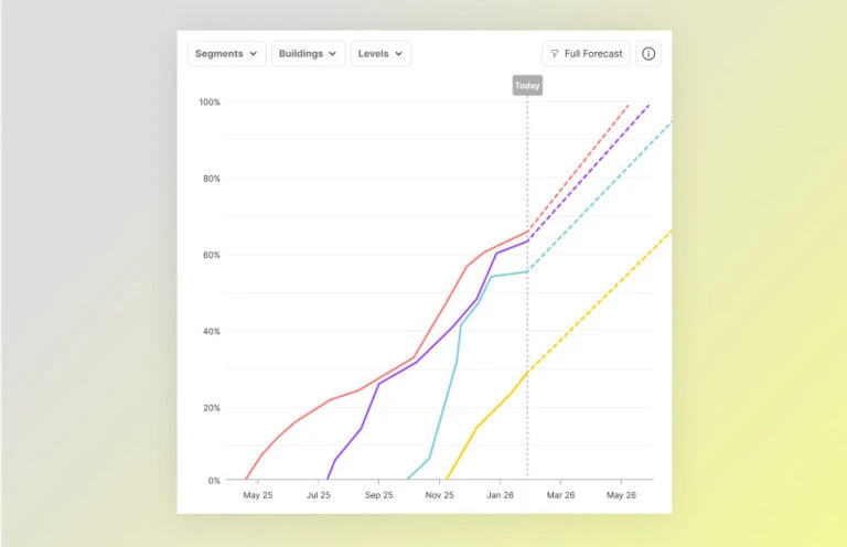 Line of balance graph