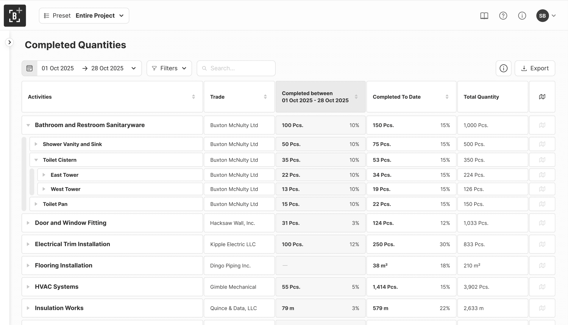 Completed Quantities dashboard