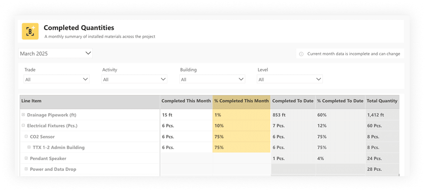 Buildots Completed Quantities