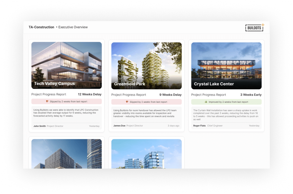 Buildots' Executive Overview dashboard