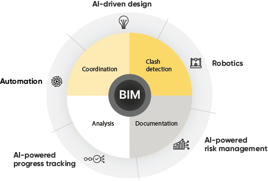 BIM Cycle