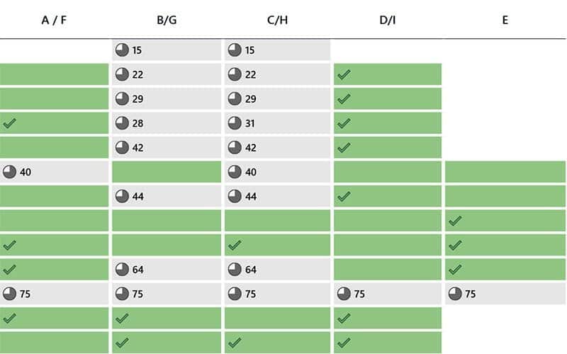 BI Report - Construction Analytics