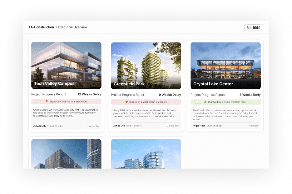 Buildots' Executive Overview dashboard