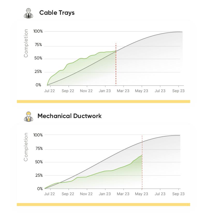 Trades Graph