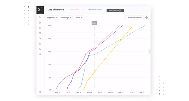 Line of Balance - Prevent delays