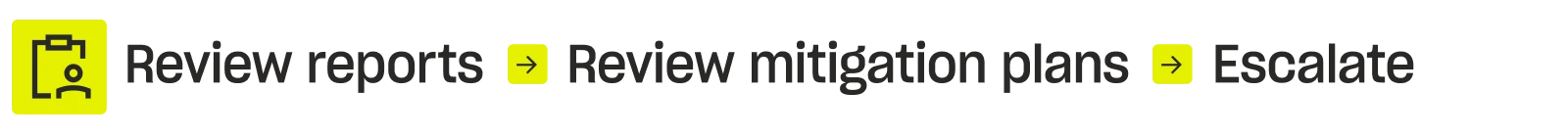 Owner actions: Review reports > review mitigation plans > escalate