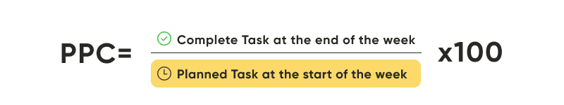 PPC = Tasks completed Tasks planned