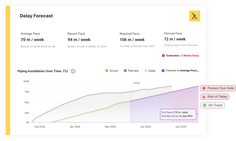 Buildots' Delay Forecast Platform Dashboard