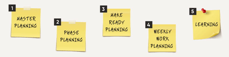 Elements of the Last Planner System