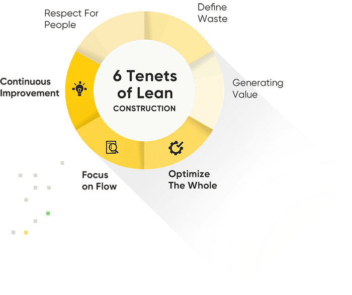 6 tenets of lean construction