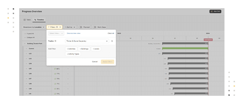 Timeline dashboard Trade meetings