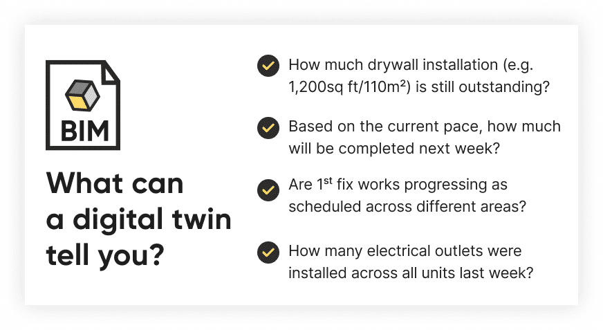 Visual examples of project insights enabled by BIM-based digital twins