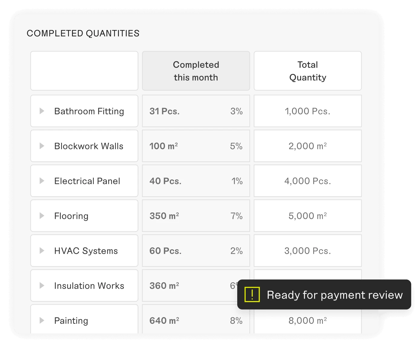 Completed Quantities