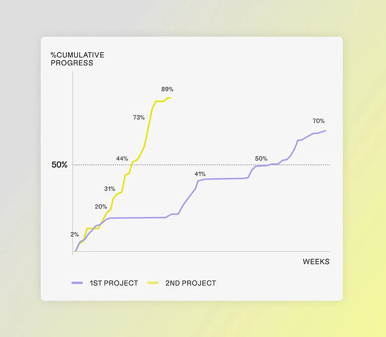 Intel graph UI