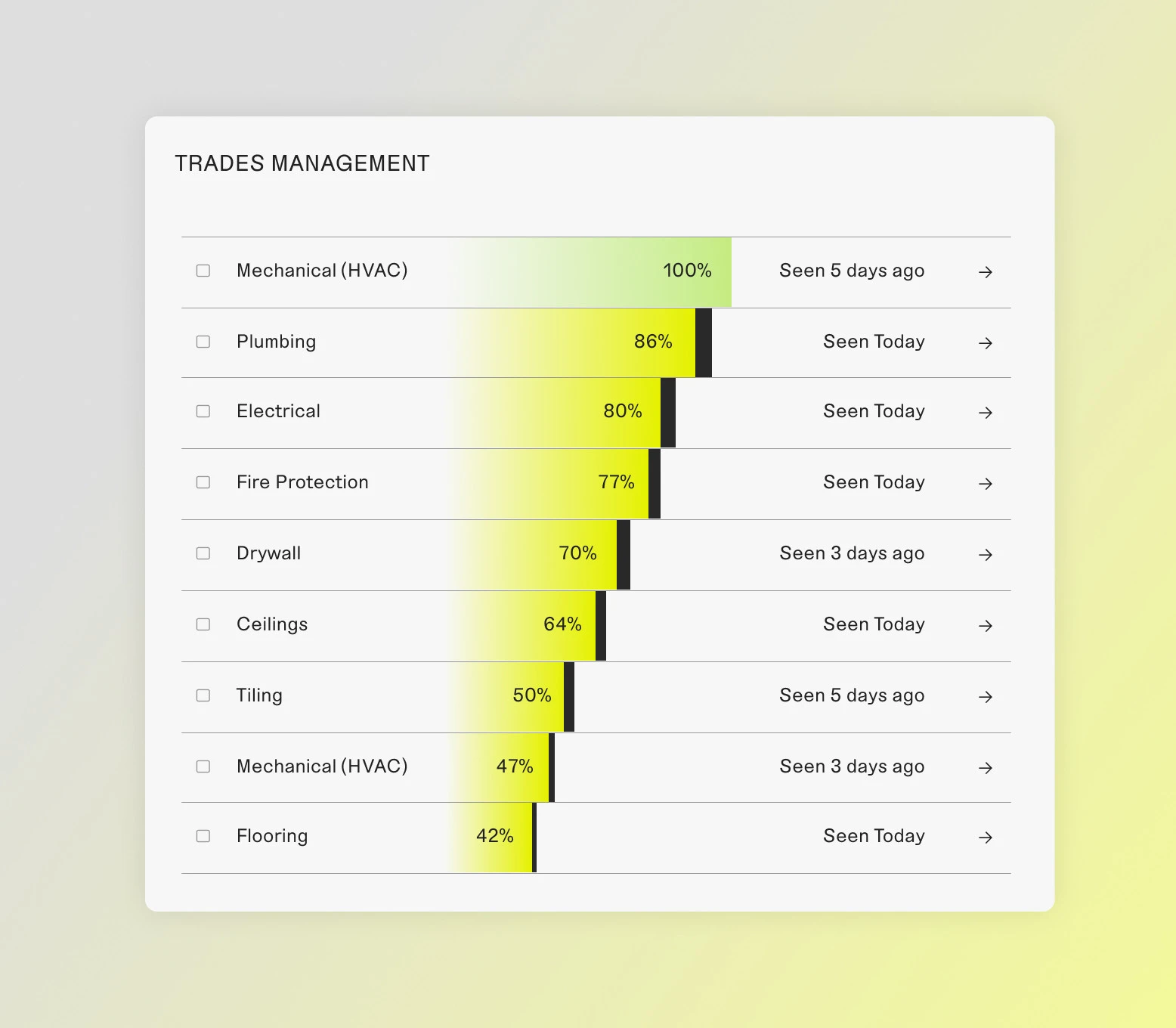 Progress overview UI