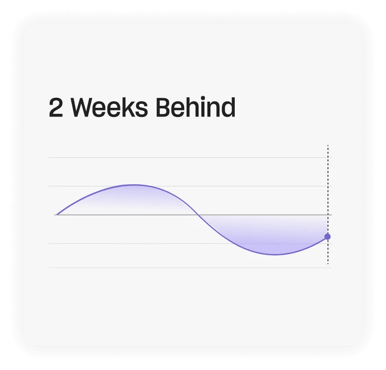 Schedule intelligence mini UI