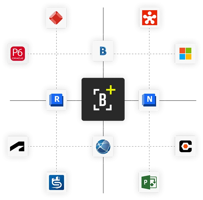 integrations