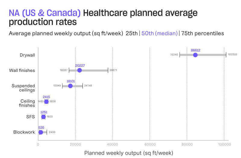 Healthcare planned average production rates