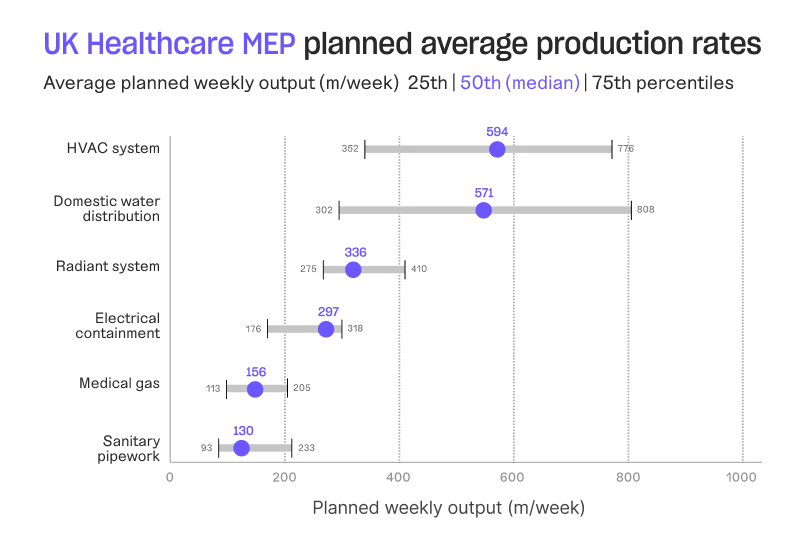 UK Healthcare MEP planned average production rates