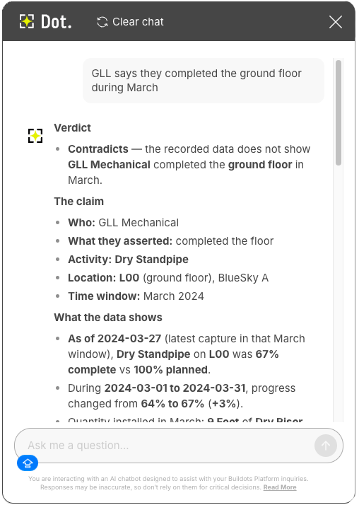 Dot chat screen showing a user asking the AI assistant: GLL says they completed the ground floor during March. Dot returns a generated response, informed by Buildots project data, saying the trade’s claim contradicts the recorded data that does not show that the GLL contractor completed the ground floor in March - it follows up with additional details about what the recorded project data actually shows.)